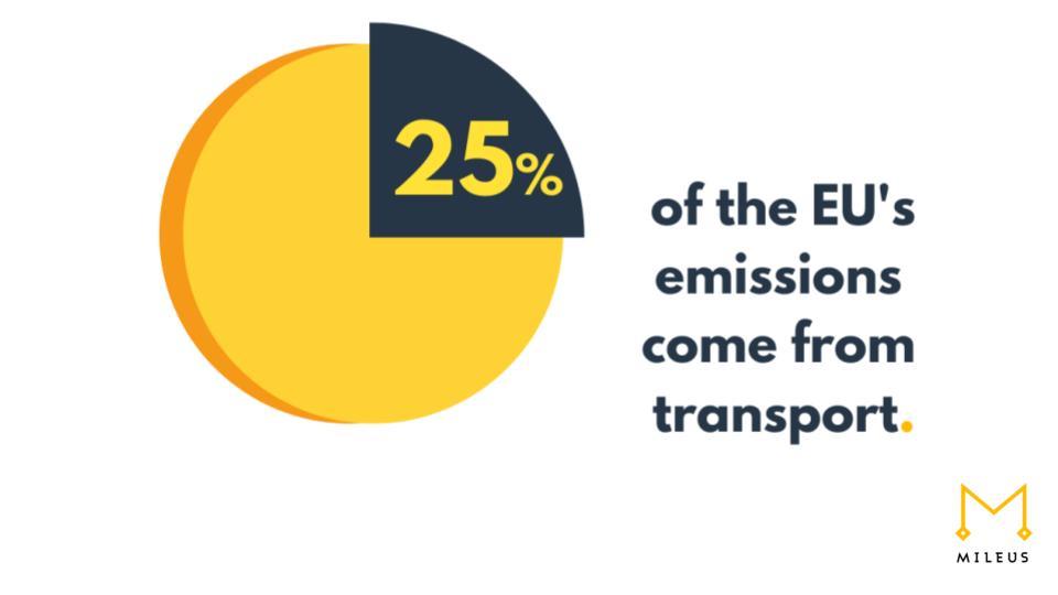 Mileus infographic 25% emissions come from transportation